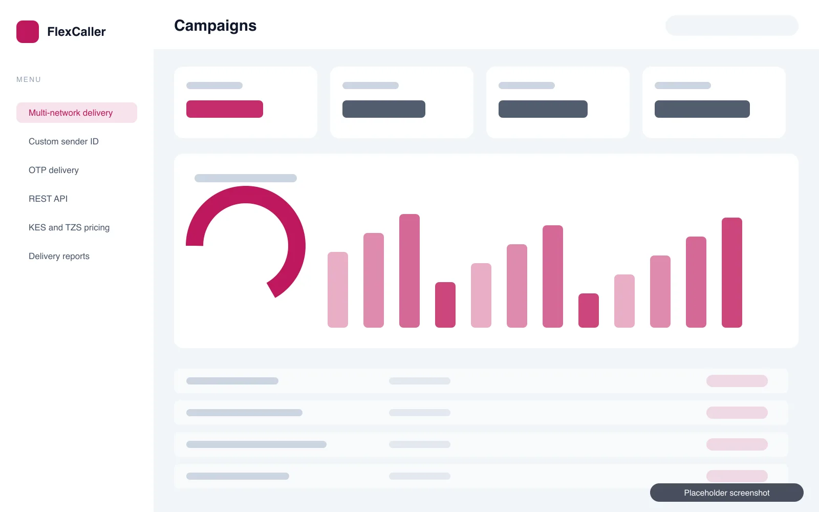 Bulk SMS campaign composer with contact groups