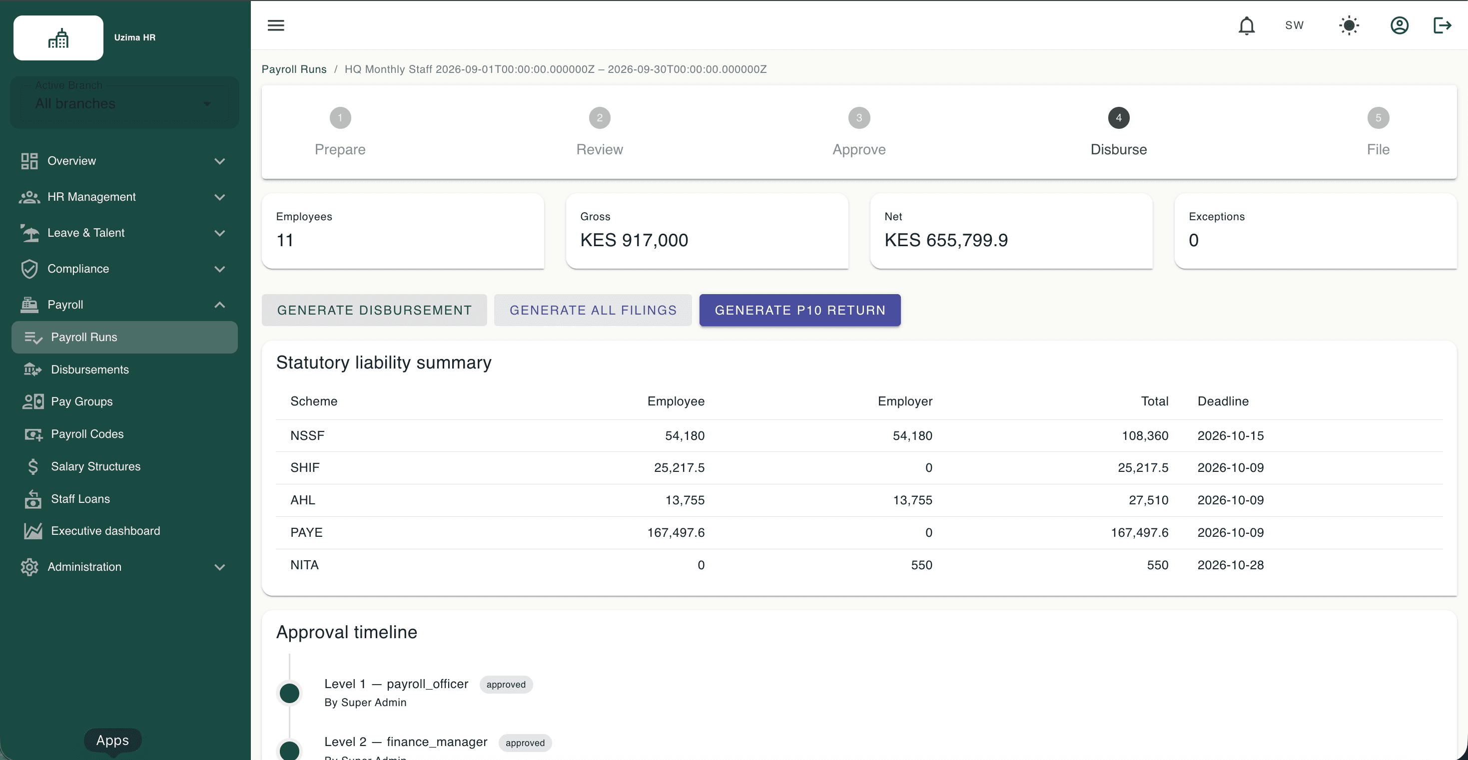 Monthly payroll run summary with statutory deductions